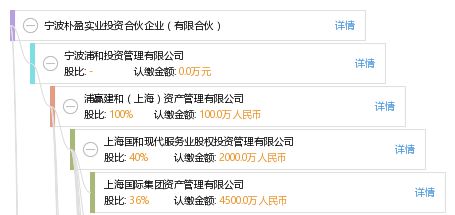 寧波樸盈實業投資合伙企業（有限合伙） 聚焦實業投資，驅動價值增長